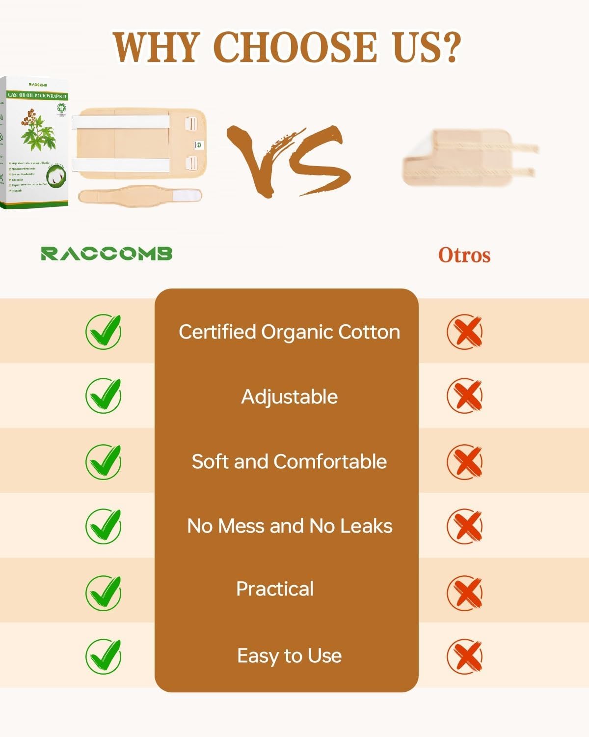 Raccomb Castor Oil Pack Wrap Organic Cotton - Castor Oil Body Wraps Organic for Neck Waist, Adjustable Reusable Organic Castor Oil Compress Packs Kit for Women 2PCs (Light Brown)